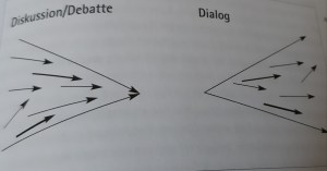 Diskussion / Dialog