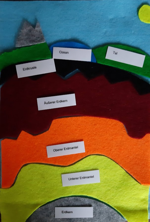 Erdschichten